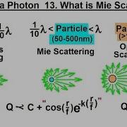 Particle Physics 29 Of 41 What Is A Photon 13 Mie Scattering