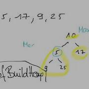 Idea Of Buildheap