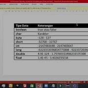 Pengujian Tipe Data Boolean Char Byte Short Integer Long Double Float Pada Java