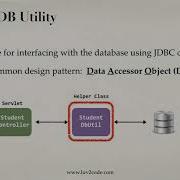 MVC Application Architecture In JSP JDBC Tutorial