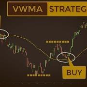 The Moving Average No One Talks About Volume Weighted Moving Average VWMA Trading Strategy