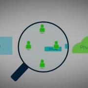 VMware ESX VM Migration