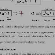 Function Notation MCR3U