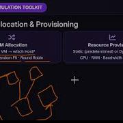 What Is CloudSim Architecture Components Scheduling Cloud Simulation Toolkit Part 2