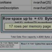 SQL 2012 Large Objects Types Lab 3 3