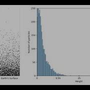 3000 Particle Simulation With Gravity