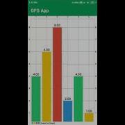 Java Bar Chart