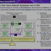 WP101783 Part 4 WebSphere Java Batch And ZOS
