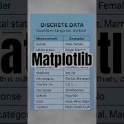 MATPLOTLIB In Python Data Structure Tamil