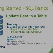 Microsoft SQL Database Updating Existing Data In A Table