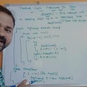 Sleep Method Thread Class Methods In Java Part3