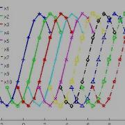 05 Matlab Plot Styles