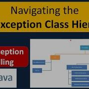 Navigating The Java Exception Class Hierarchy
