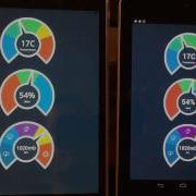 JavaFX On IOS And Android