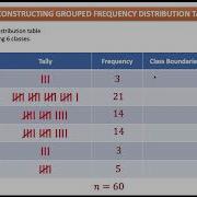 Constructing A Grouped Frequency Distribution Table