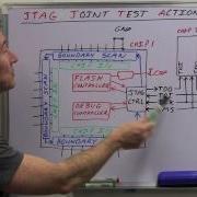 EEVblog 499 What Is JTAG And Boundary Scan