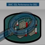 BMC SQL Performance For DB2 2 Minute Explainer Video