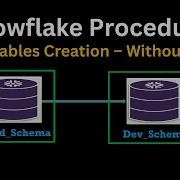 Snowflake Procedure Real Time Use Case SQL Scripting Tables Creation Without Data
