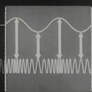 Frequency Modulation Part I Basic Principles