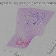 Deep Learning Lecture Materials 6 2 Non Linear Function Approximation Training Visualization