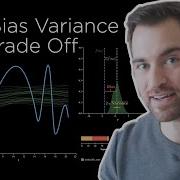 The Bias Variance Trade Off