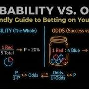 Probability Vs Odds A Friendly Guide To Betting On Your Data