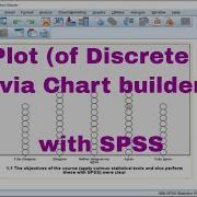 SPSS Dot Plot Via Chart Builder For Discrete Data