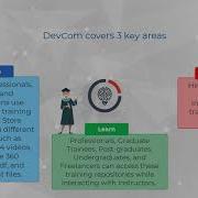 About DevCom
