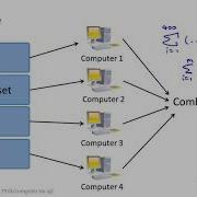 Map Reduce And Data Parallelism