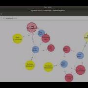 Dgraph Installation