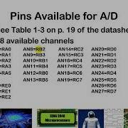 Introduction To Analog To Digital Conversion On The PIC16F1719 Microcontroller