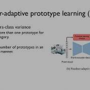 Number Adaptive Prototype Learning For 3D Point Cloud Semantic Segmentation