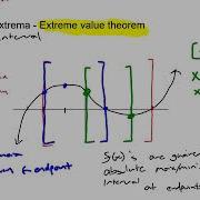 Unit 6 Lesson 4 Extreme Value Theorem Optimization