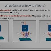 MEscope Modal Webinar What About Impact Testing