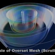 Software Cradle Scroll Pump Compressor Simulation