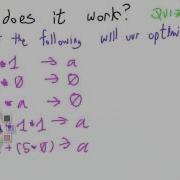 Optimizer Check Solution Programming Languages