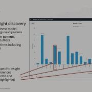 Oracle Autonomous Database Data Insights