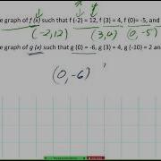 How To Learn To Graph Function Notation Of Values Of Fx Gr 11