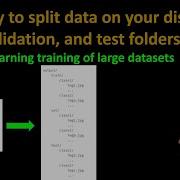 221 Easy Way To Split Data On Your Disk Into Train Test And Validation