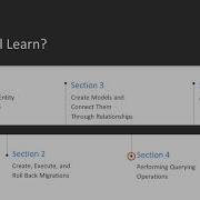 Learning Entity Framework Core The Course Overview Packtpub Com