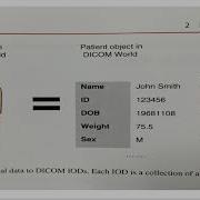How Does DICOM Work