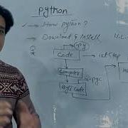2 Python Tutorial For Beginners In Urdu Python Installation Vez Learning