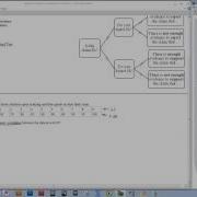Hypothesis Testing For A Population Correlation Coefficient Using The TI 84 LinRegTTest