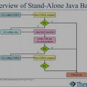 Understanding IBM WebSphere Compute Grid