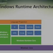 Introduction To XAML Development On Windows 8