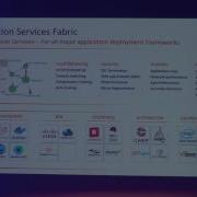 OSD Days Prague 2016 Best Practices For Load Balancing As A Service In OpenStack