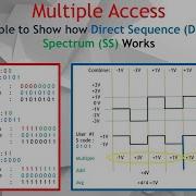 Multiple Access 6 How Code Division Multiple Access CDMA Enables Multiple Users On A Network