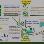 Qlik 045 Incremental Load Insert Update And Delete