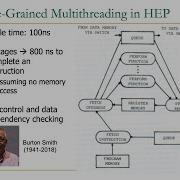 Digital Design Computer Arch Lecture 18c Fine Grained Multithreading ETH Zürich Spring 2020