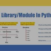 Python Tutorial 24 OS Library In Python Python For Beginners Learnerea